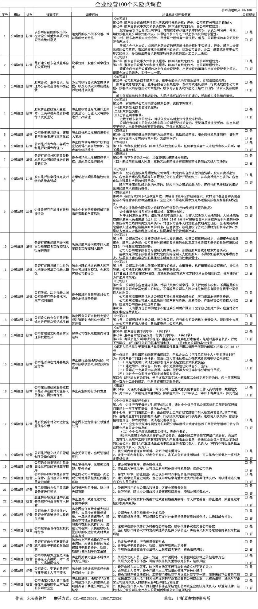 企业红营100个风险点之公司治理